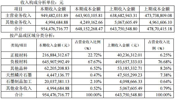 貝特瑞（835185）