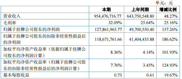 貝特瑞（835185）