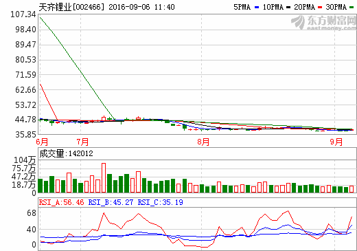 天齊鋰業(yè)