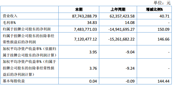 紐米科技