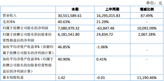 寶優(yōu)際