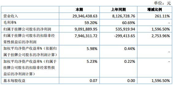 旭成科技