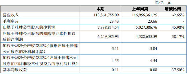 龍華薄膜