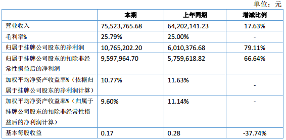 力王股份