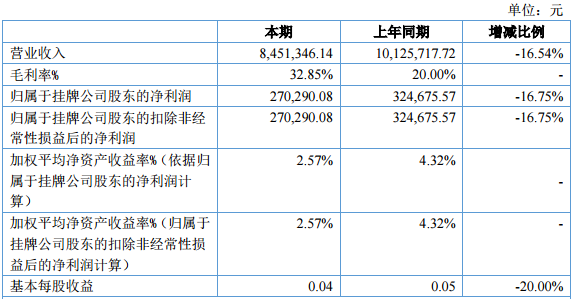 禾力科技