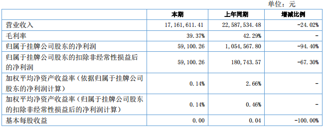 七環(huán)電氣