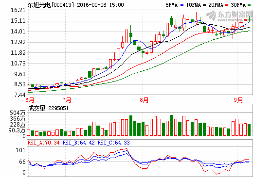 東旭光電