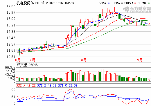 杭電股份