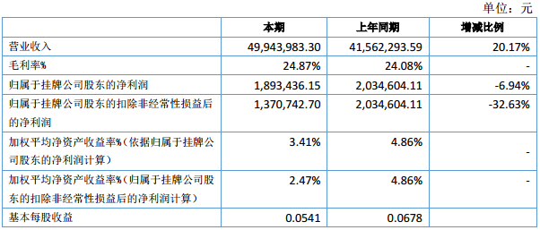 超思維