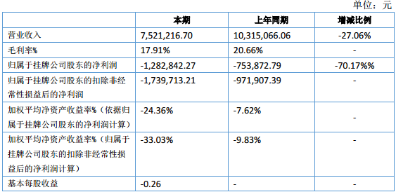 沃格股份