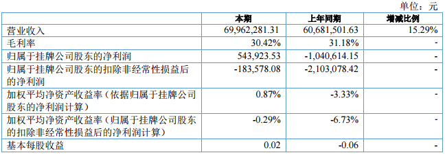 力佳科技