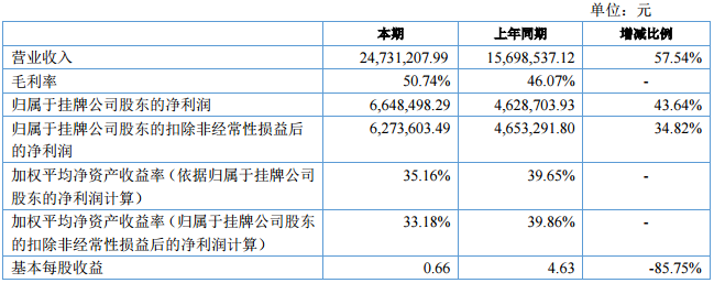 儲融檢測