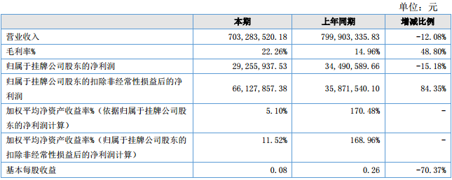 芯能科技