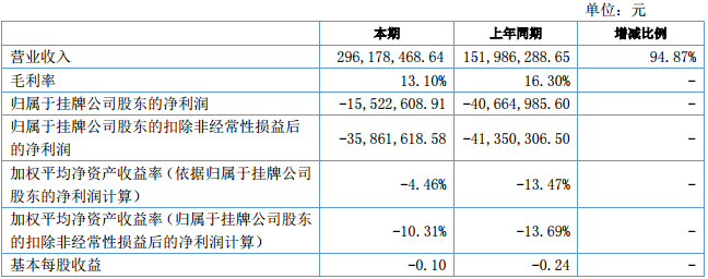 科諾偉業(yè)