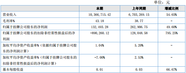 歐普泰