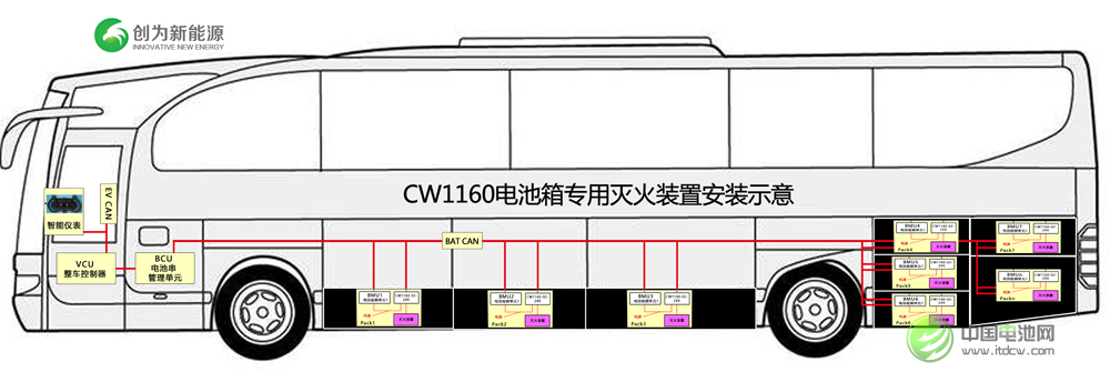 CW1160系列電池箱專用自動滅火器