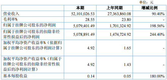 奇才股份