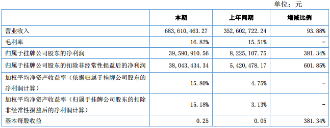 啟鑫新能