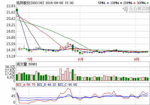 拓邦股份