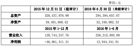 諾德股份