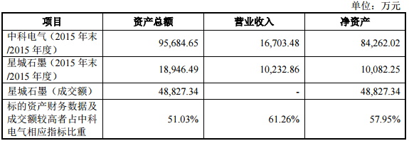 中科電氣