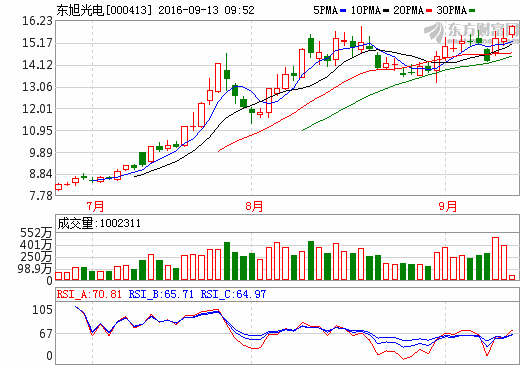 東旭光電