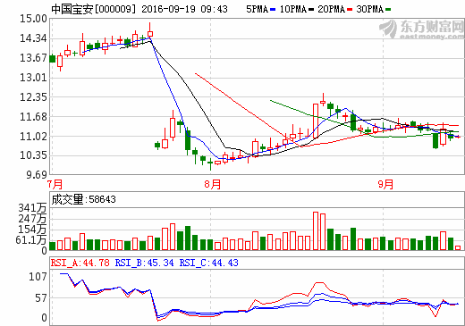 中國(guó)寶安子公司貝特瑞與寶馬中國(guó)初步接觸