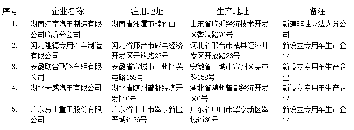 江南汽車等5家企業(yè)入圍工信部第288批新增車輛生產(chǎn)企業(yè)名單