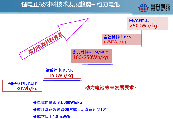 當(dāng)升科技總經(jīng)理李建忠：全球鋰電正極材料市場(chǎng)及發(fā)展趨勢(shì)