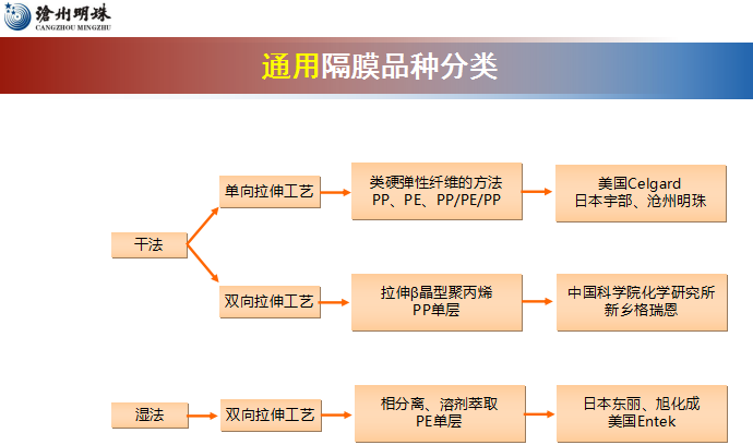 滄州明珠總經(jīng)理谷傳明：電池復(fù)合隔膜是未來(lái)發(fā)展趨勢(shì)