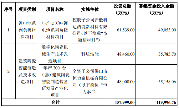 科達(dá)潔能