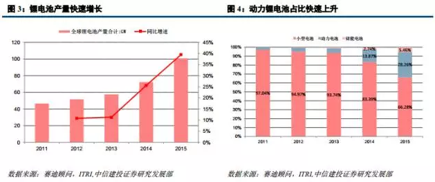 鋰電材料之 PCB板材漲價(jià)主因的“鋰電銅箔超級(jí)成長(zhǎng)周期”