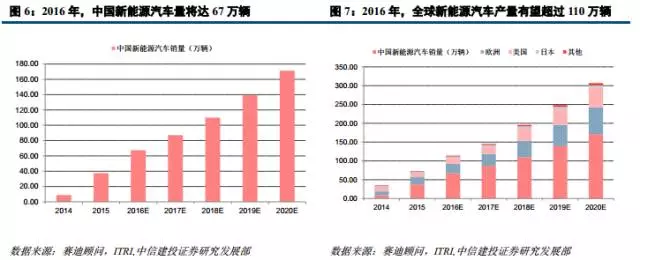 鋰電材料之 PCB板材漲價(jià)主因的“鋰電銅箔超級(jí)成長(zhǎng)周期”