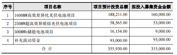 協(xié)鑫集成