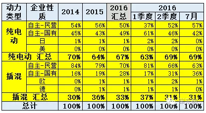 崔東樹：車企油耗與新能源車積分并行管理的政策合理但有漏洞