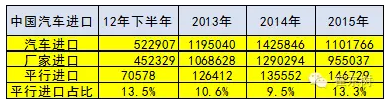 崔東樹：車企油耗與新能源車積分并行管理的政策合理但有漏洞