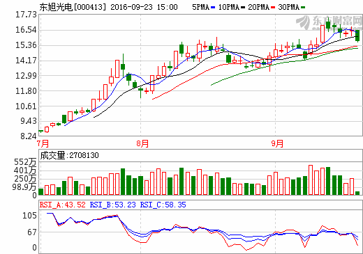 東旭光電