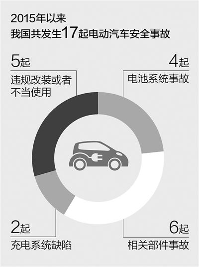 國產(chǎn)電動(dòng)汽車安全嗎 聚焦新能源汽車發(fā)展 