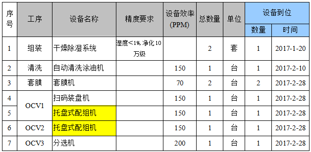 遠(yuǎn)東福斯特新能源有限公司“七廠二線設(shè)備”項(xiàng)目招標(biāo)預(yù)告