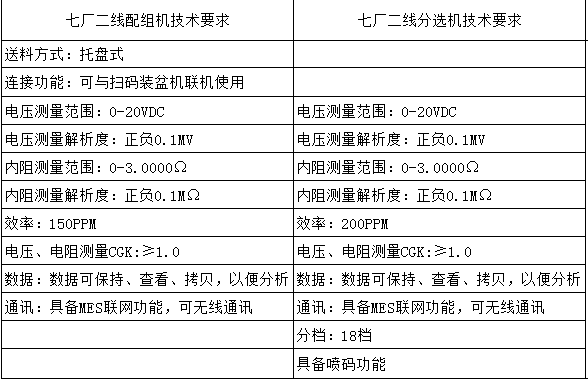 遠(yuǎn)東福斯特新能源有限公司“七廠二線設(shè)備”項(xiàng)目招標(biāo)預(yù)告