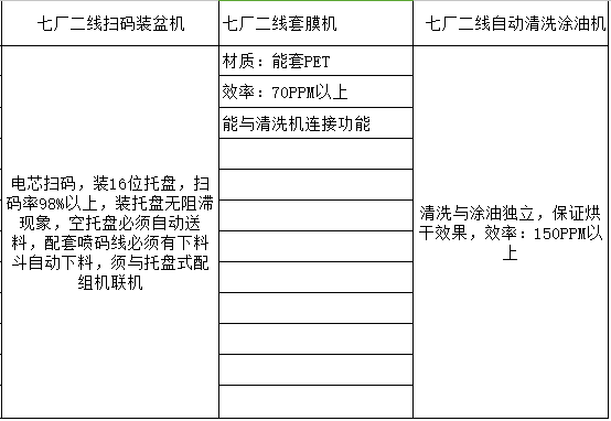 遠(yuǎn)東福斯特新能源有限公司“七廠二線設(shè)備”項(xiàng)目招標(biāo)預(yù)告