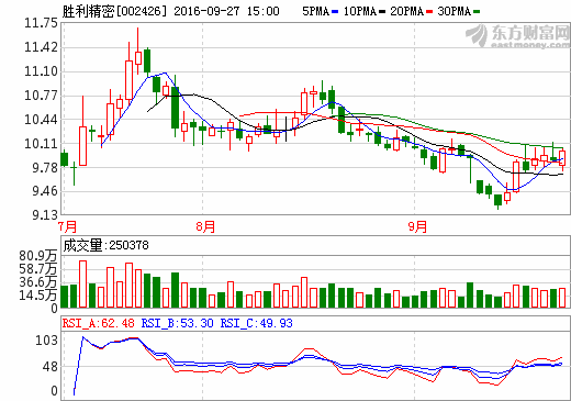 勝利精密