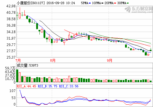 小康股份聘任特斯拉聯(lián)合創(chuàng)始人擔(dān)任新能源汽車顧問