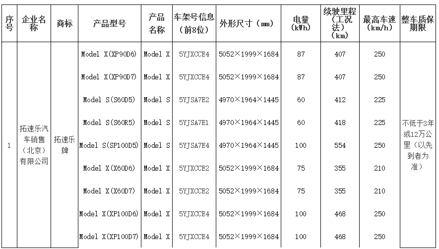 北京發(fā)布第九批新能源小客車備案目錄 僅九款特斯拉產(chǎn)品入圍