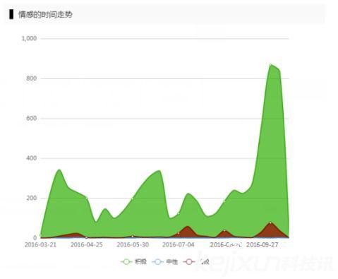 可折疊便攜式無人機(jī)頻頻發(fā)布 是否會迎來第二春?