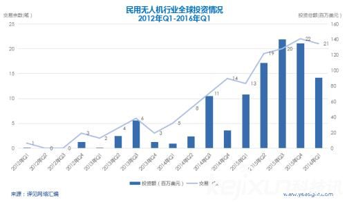 可折疊便攜式無人機(jī)頻頻發(fā)布 是否會迎來第二春?