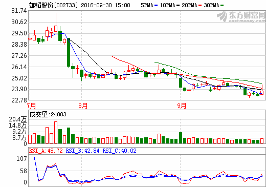 雄韜股份2015年鋰電池業(yè)務(wù)營(yíng)收近1億元 早已布局燃料電池