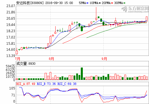 安達(dá)科技