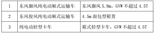 東風(fēng)汽車(chē)簽純電動(dòng)車(chē)輛供貨協(xié)議 保底采購(gòu)2000輛