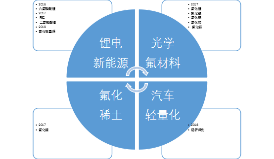 江西石磊氟材料有限責(zé)任公司